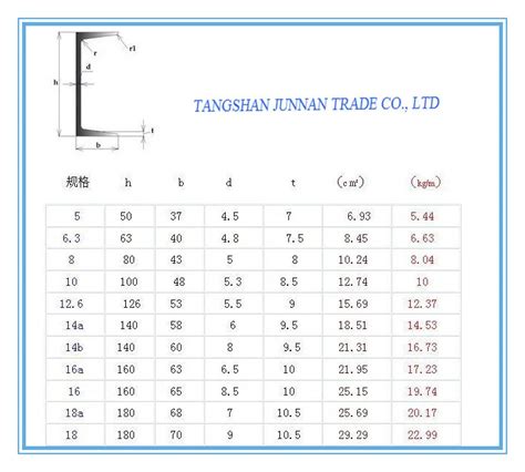 u channel standard size